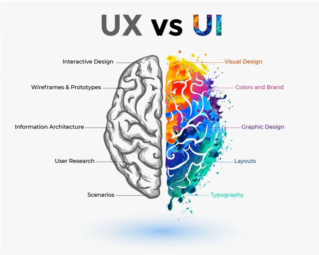 UX-vs-UI-Design-min_21_11zon