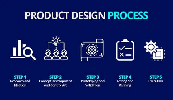 product-design-process-min_7_11zon