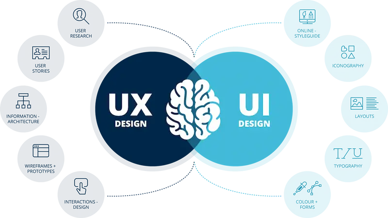 UX/UI